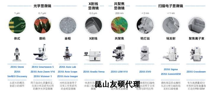滨州蔡司滨州扫描电镜